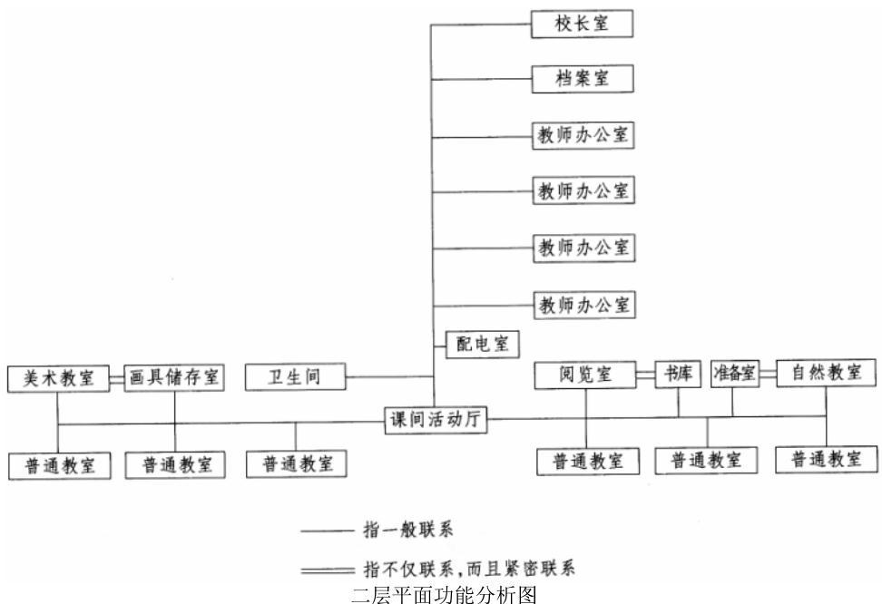 场地与建筑设计作图题,历年真题,场地与建筑设计（作图题）真题精选