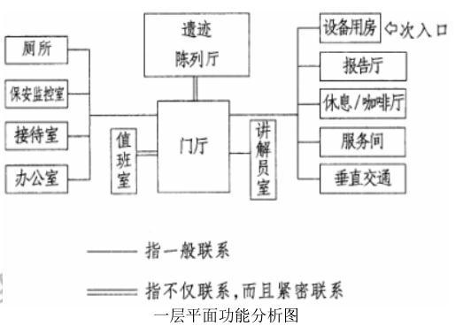 场地与建筑设计作图题,历年真题,场地与建筑设计（作图题）真题精选