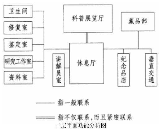 场地与建筑设计作图题,历年真题,场地与建筑设计（作图题）真题精选