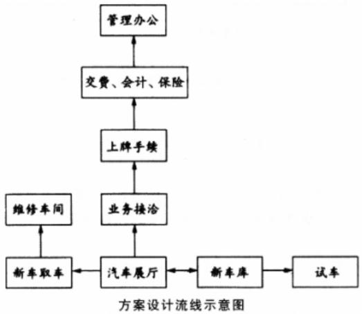 场地与建筑设计作图题,历年真题,场地与建筑设计（作图题）真题精选