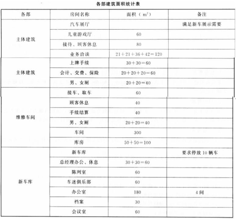 场地与建筑设计作图题,历年真题,场地与建筑设计（作图题）真题精选