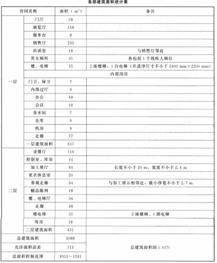 场地与建筑设计作图题,历年真题,场地与建筑设计（作图题）真题精选