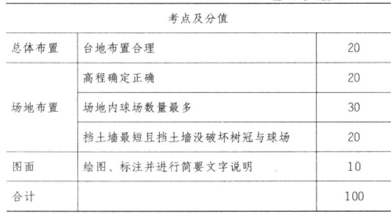 场地与建筑设计作图题,章节练习,基础复习,精选试题