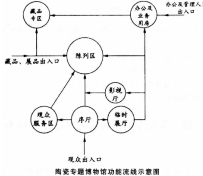 场地与建筑设计作图题,历年真题,场地与建筑设计（作图题）真题精选