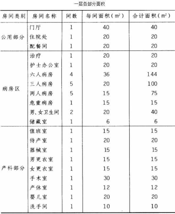 场地与建筑设计作图题,章节练习,基础复习,精选试题