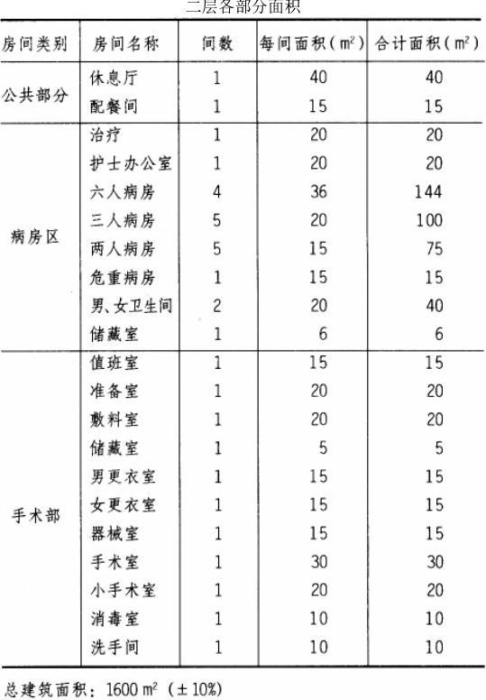 场地与建筑设计作图题,章节练习,基础复习,精选试题