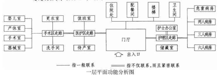 场地与建筑设计作图题,章节练习,基础复习,精选试题