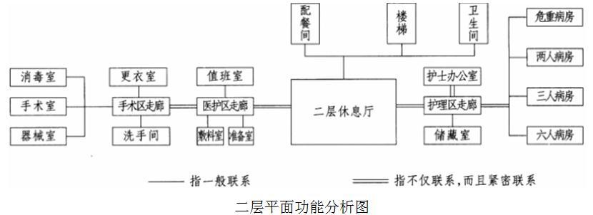 场地与建筑设计作图题,章节练习,基础复习,精选试题