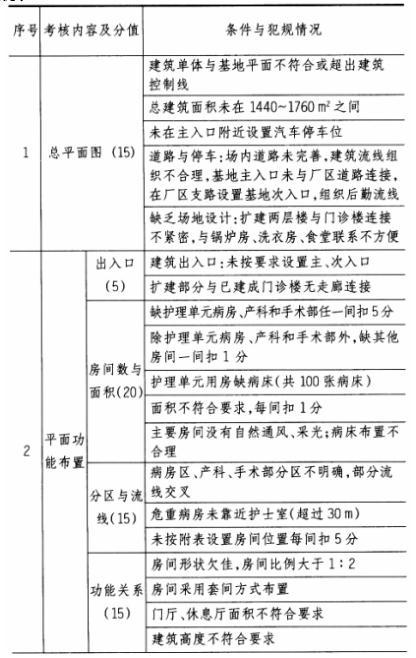 场地与建筑设计作图题,章节练习,基础复习,精选试题