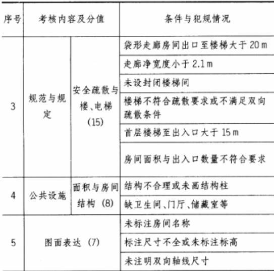 场地与建筑设计作图题,章节练习,基础复习,精选试题