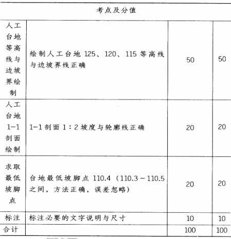 场地与建筑设计作图题,章节练习,基础复习,精选试题