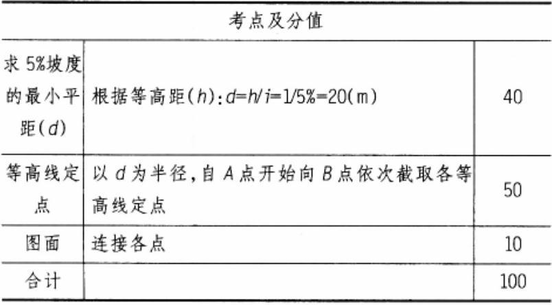 场地与建筑设计作图题,章节练习,基础复习,精选试题