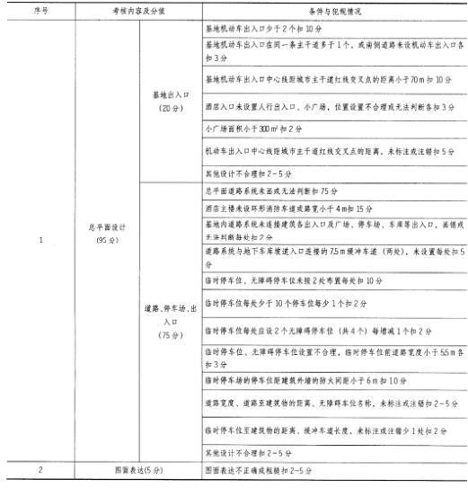 场地与建筑设计作图题,章节练习,基础复习,精选试题