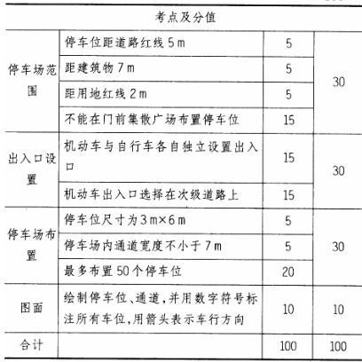 场地与建筑设计作图题,章节练习,基础复习,精选试题