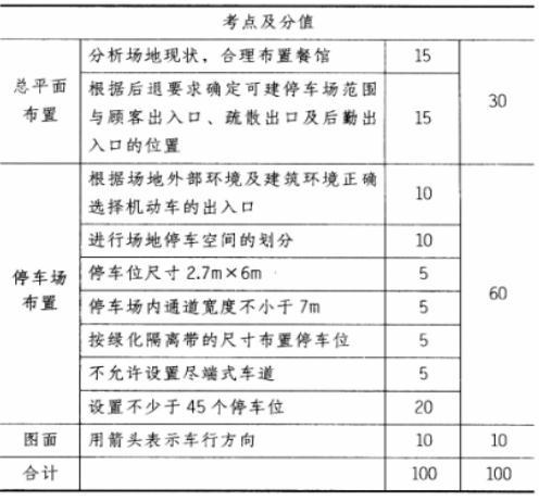 场地与建筑设计作图题,章节练习,基础复习,精选试题