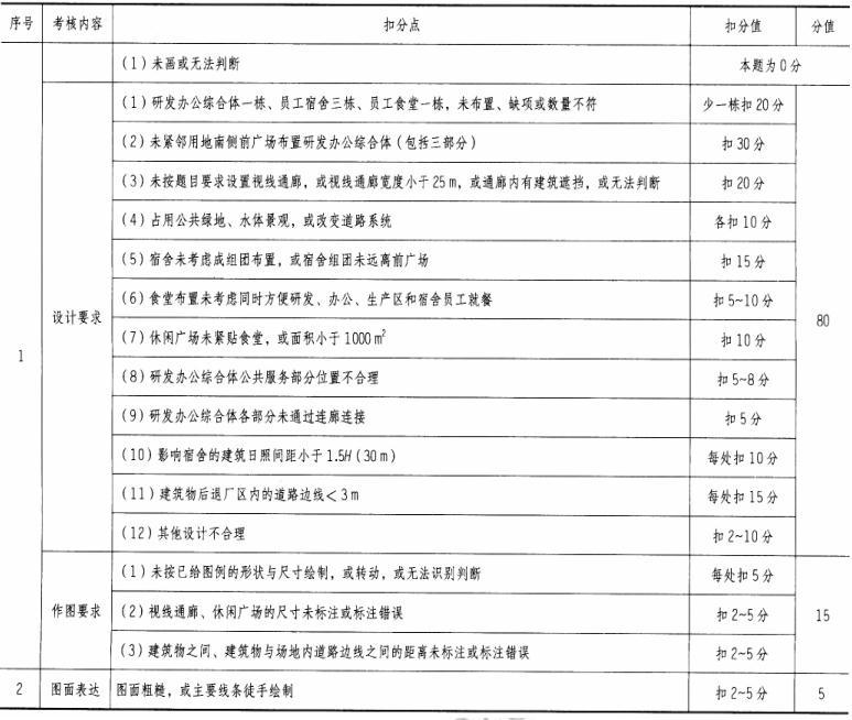 场地与建筑设计作图题,章节练习,基础复习,精选试题