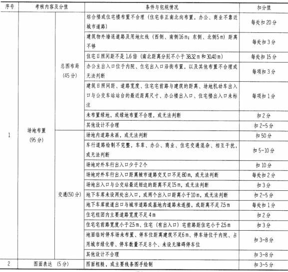 场地与建筑设计作图题,章节练习,基础复习,精选试题