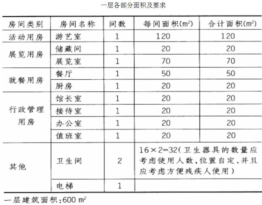 场地与建筑设计作图题,章节练习,基础复习,精选试题