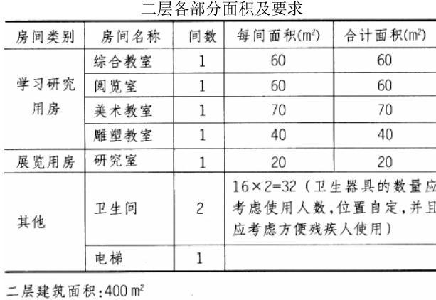 场地与建筑设计作图题,章节练习,基础复习,精选试题