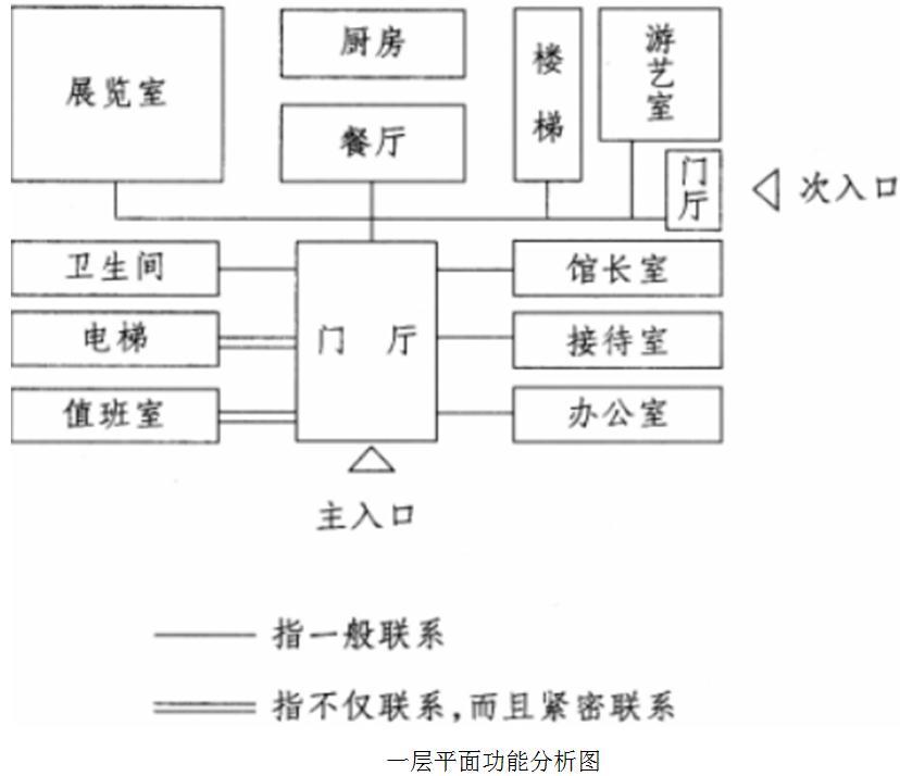 场地与建筑设计作图题,章节练习,基础复习,精选试题