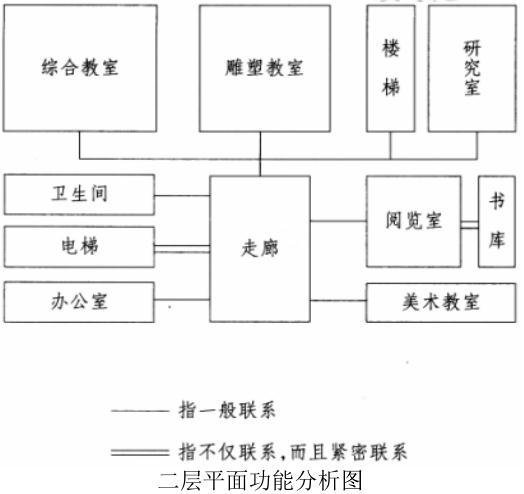 场地与建筑设计作图题,章节练习,基础复习,精选试题