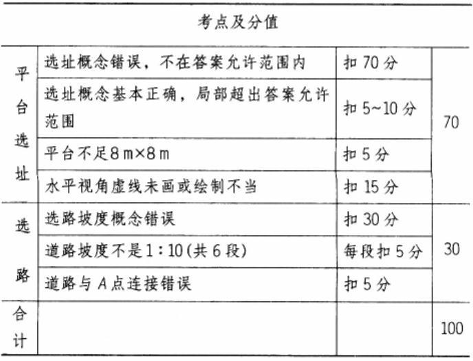 场地与建筑设计作图题,章节练习,基础复习,精选试题