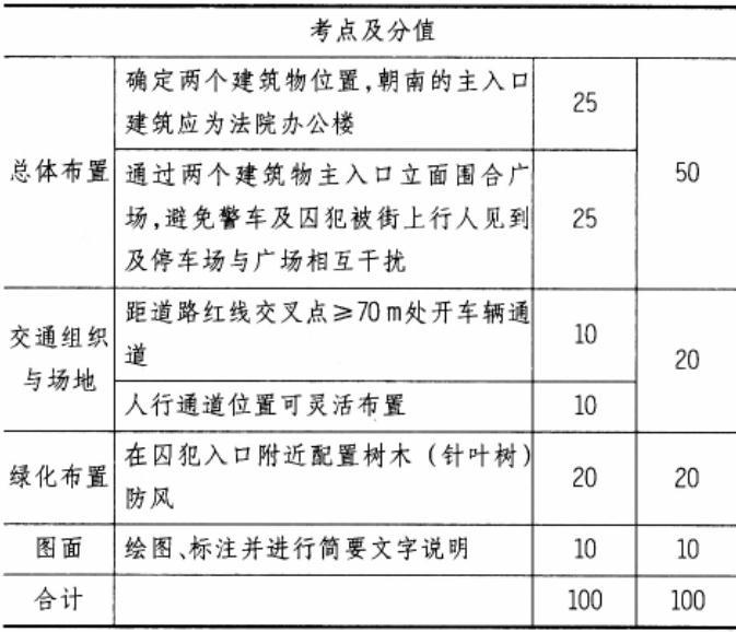 场地与建筑设计作图题,章节练习,基础复习,精选试题