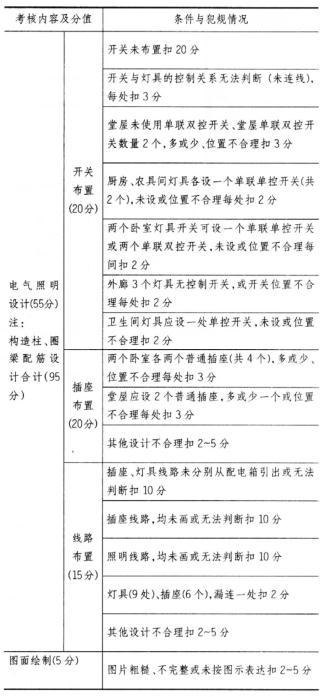 建筑构造与详图作图题,章节练习,基础复习,精选试题