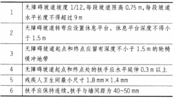 建筑构造与详图作图题,章节练习,基础复习,精选试题