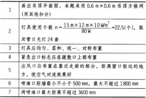 建筑构造与详图作图题,章节练习,基础复习,精选试题