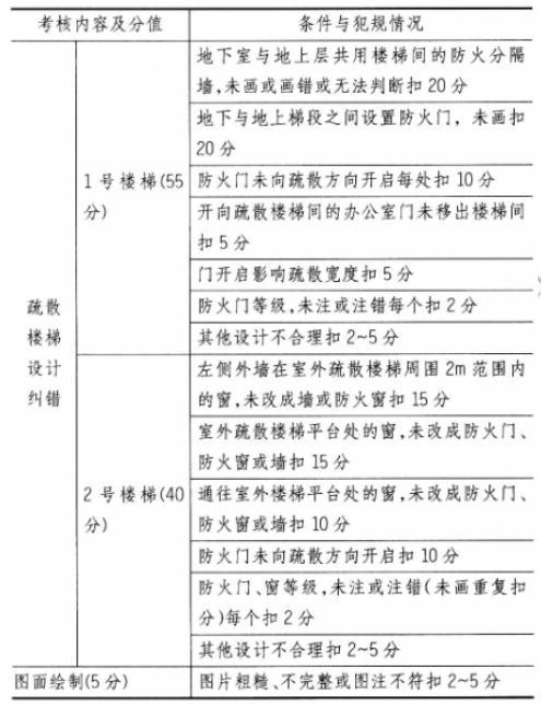 建筑构造与详图作图题,章节练习,基础复习,精选试题