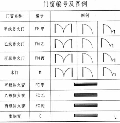 建筑构造与详图作图题,章节练习,基础复习,精选试题