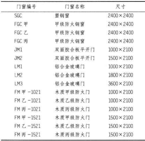 建筑构造与详图作图题,章节练习,基础复习,精选试题