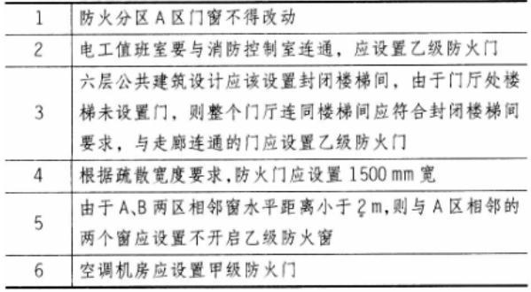 建筑构造与详图作图题,章节练习,基础复习,精选试题