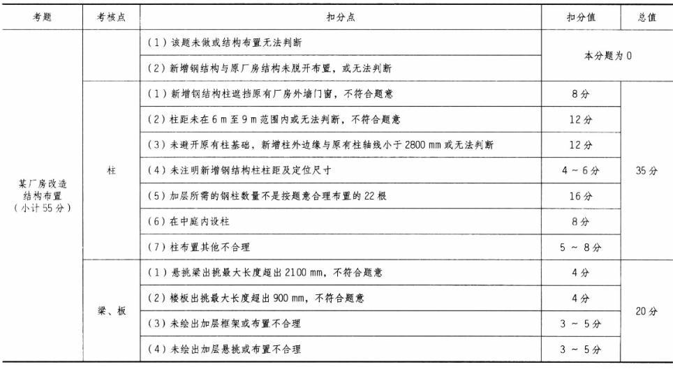 建筑构造与详图作图题,章节练习,基础复习,精选试题