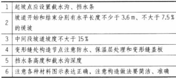 建筑构造与详图作图题,历年真题,建筑构造与详图（作图题）真题精选