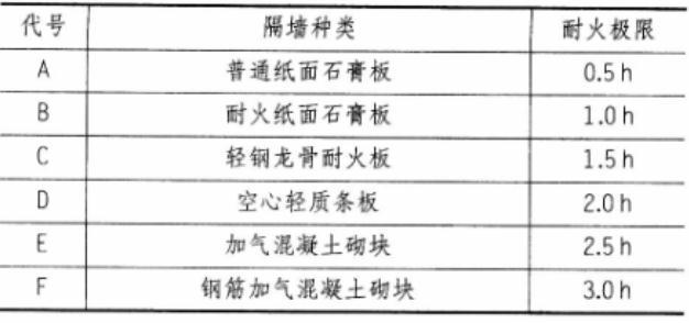 建筑构造与详图作图题,章节练习,基础复习,精选试题