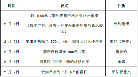 公共基础知识,章节练习,第二部分法律基础