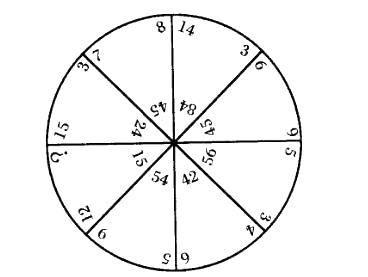 三支一扶行测,章节练习,数量关系,数字推理