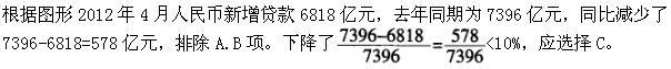 三支一扶行测,章节练习,数量关系,强化练习