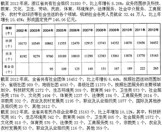 三支一扶行测,章节练习,数量关系,强化练习