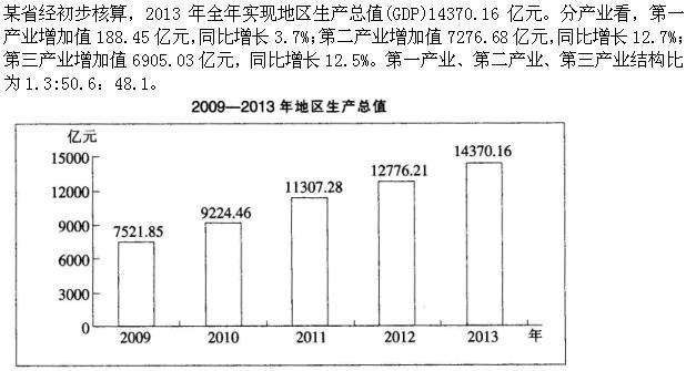 三支一扶行测,章节练习,数量关系,强化练习