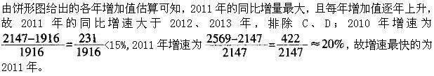 三支一扶行测,章节练习,数量关系,强化练习