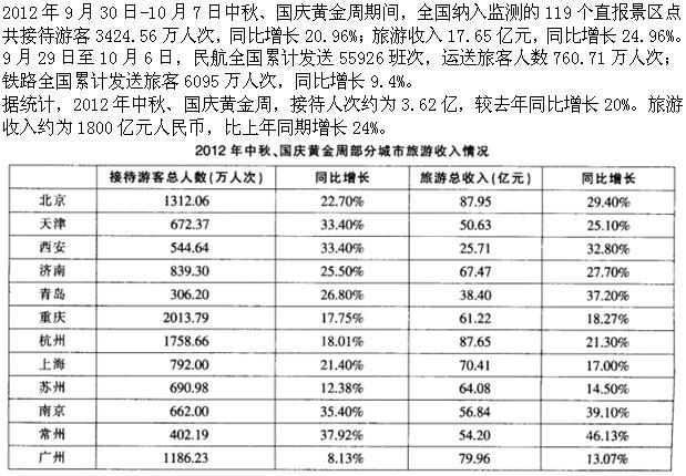 三支一扶行测,章节练习,数量关系,强化练习
