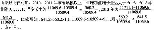 三支一扶行测,章节练习,数量关系,强化练习