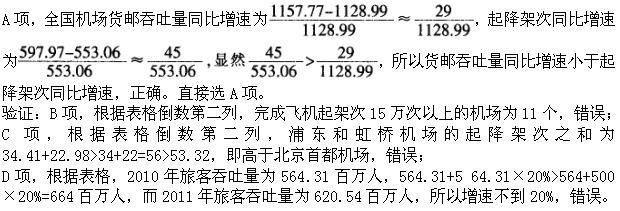 三支一扶行测,章节练习,数量关系,强化练习