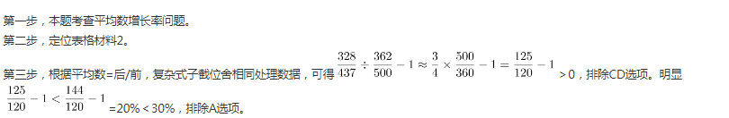 三支一扶行测,押题密卷,2021年三支一扶《行政职业能力测验》押题密卷2