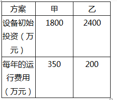 中级建筑与房地产经济,章节练习,投资项目经济分析与评价方法