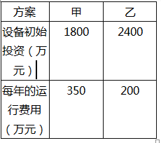 中级建筑与房地产经济,章节练习,投资项目经济分析与评价方法