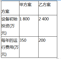 中级建筑与房地产经济,章节练习,投资项目经济分析与评价方法